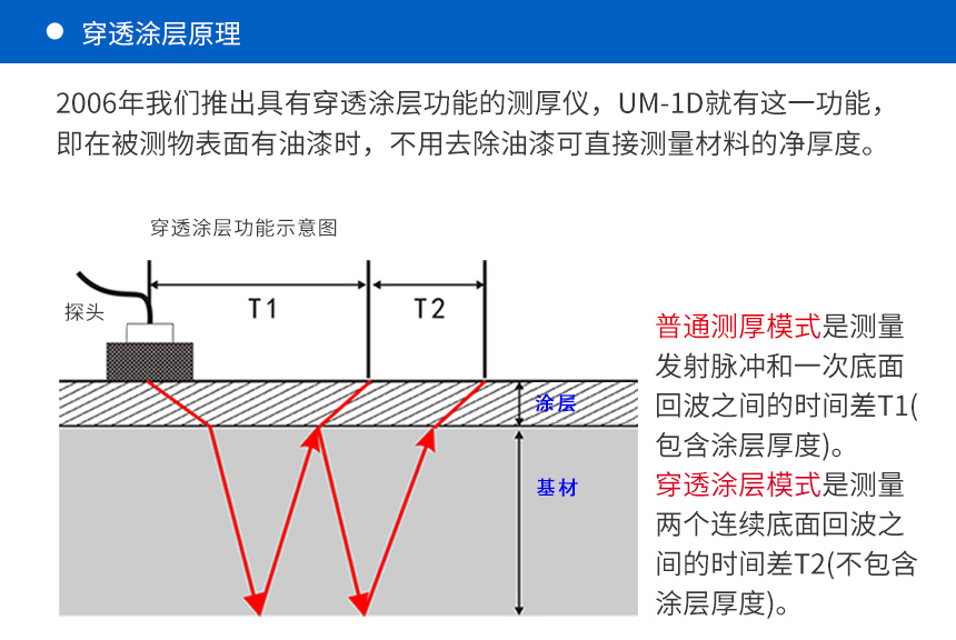 超聲波測(cè)厚儀 超聲波測(cè)厚儀